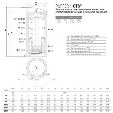 Akumuliacinė talpa Cordivari Puffer 1 CTS VB 1000 su nuimama kietų pūtų izoliacija 7