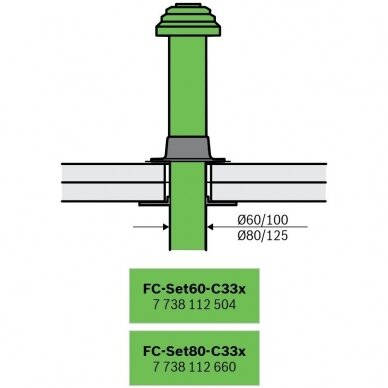 Bosch FC-O60_80 stogo išvestis Ø125 mm, L-120 mm, 0-15° 3