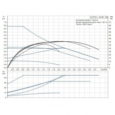 Cirkuliacinis siurblys Grundfos ALPHA1 L 32-60, 180mm 3