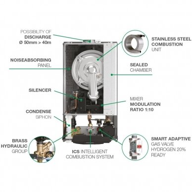 Dujinis kondensacinis katilas Italtherm City Class 25 KR, 20 kW (galimybė pajungti k.v. šildytuvą) 6