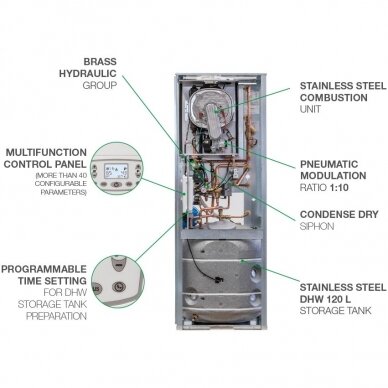 Dujinis kondensacinis katilas Italtherm Time Compakt 35 K, 33 kW (integruotas k.v. šildytuvas) 14