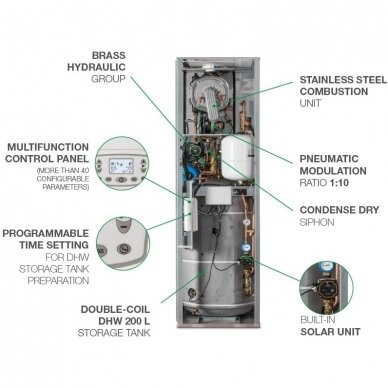 Dujinis kondensacinis katilas Italtherm Time Solar 18 K, 17,8 kW (integruotas k.v. šildytuvas) 6