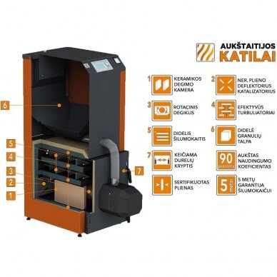 Granulinis katilas Aukštaitijos katilai BIO KOMPAKT 20 (su 190 l bunkeriu) 4