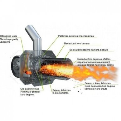 Granulinis katilas Aukštaitijos katilai BIO KOMPAKT 20 (su 190 l bunkeriu) 5