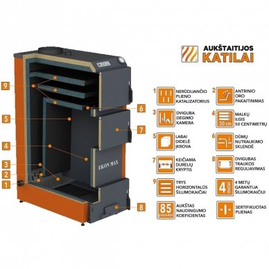 Kieto kuro katilas Aukštaitijos katilai EKON MAX 40 4