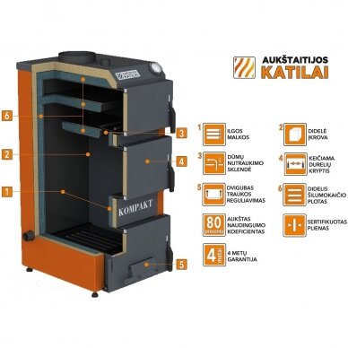 Kieto kuro katilas Aukštaitijos katilai KOMPAKT 20 3