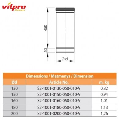 Nerūdijančio plieno dūmtraukio įdėklas SW DN 130 mm, L-0,5 m 2