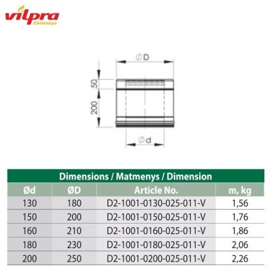 Nerūdijančio plieno izoliuotas dūmtraukis DW25 DN 130 mm, L-0,25 m 2