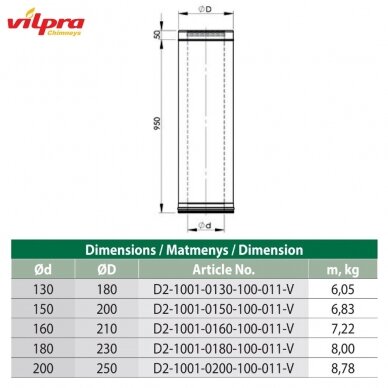 Nerūdijančio plieno izoliuotas dūmtraukis DW25 DN 130 mm, L-1,0 m 2