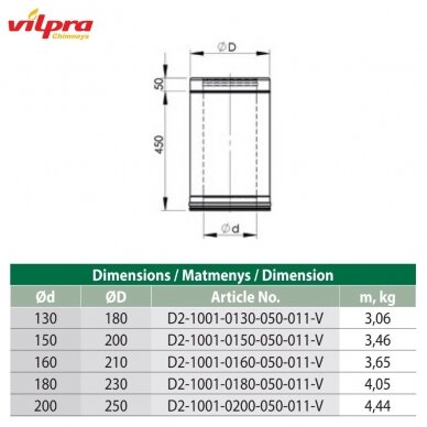 Nerūdijančio plieno izoliuotas dūmtraukis DW25 DN 160 mm, L-0,5 m 2