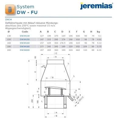 Nerūdijančio plieno izoliuoto dūmtraukio deflektorius Jeremias DW34 DN 130 mm 2