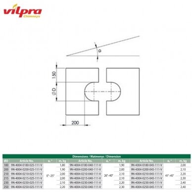 Nerūdijančio plieno izoliuoto dūmtraukio DW25 DN 130 mm dekoratyvinė plokštė 41-45° 2