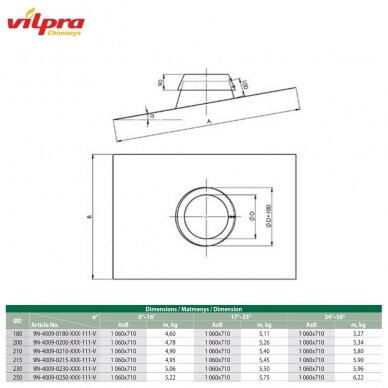 Nerūdijančio plieno izoliuoto dūmtraukio DW25 DN 160 mm lanksčioji stogo sandarinimo detalė 34-50° 2