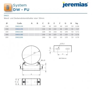 Nerūdijančio plieno izoliuoto dūmtraukio laikiklis Jeremias DW21 DN 130 mm, atstumui nuo sienos 50 mm 2