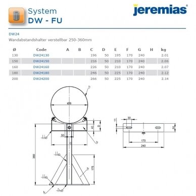 Nerūdijančio plieno izoliuoto dūmtraukio laikiklis Jeremias DW24 DN 130 mm, atstumui nuo sienos 250-360 mm 2