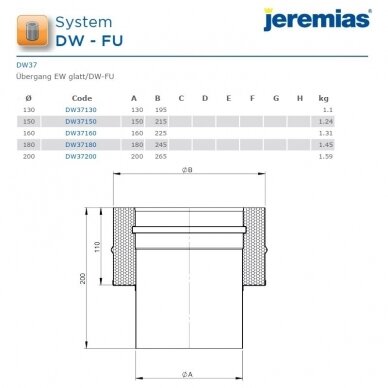 Nerūdijančio plieno izoliuoto dūmtraukio perėjimas Jeremias DW37 DN 160 mm 2