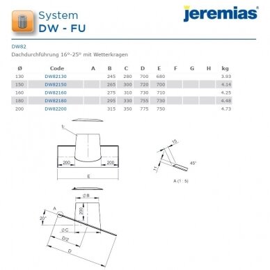 Nerūdijančio plieno izoliuoto dūmtraukio perėjimas per nuožulnų 16-25° stogą Jeremias DW82 DN 150 mm 2