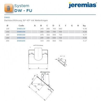 Nerūdijančio plieno izoliuoto dūmtraukio perėjimas per nuožulnų 36-45° stogą Jeremias DW83 DN 130 mm 2