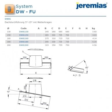 Nerūdijančio plieno izoliuoto dūmtraukio perėjimas per nuožulnų 5-15° stogą Jeremias DW81 DN 130 mm 2