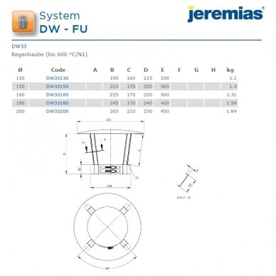 Nerūdijančio plieno izoliuoto dūmtraukio stogelis Jeremias DW33 DN 130 mm 2