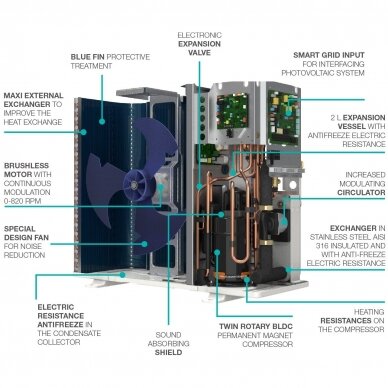 Šilumos siurblys oras-vanduo Italtherm Hydrablock Compact 9M 8